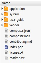 Struktur Folder CodeIgniter